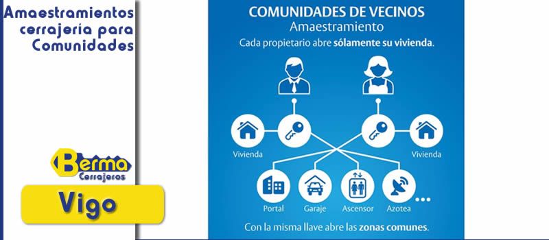 amaestramientos de cerrajeria para comunidades cerrajeros vigo berma amaestramientos de cerrajeria para comunidades cerrajeros vigo berma